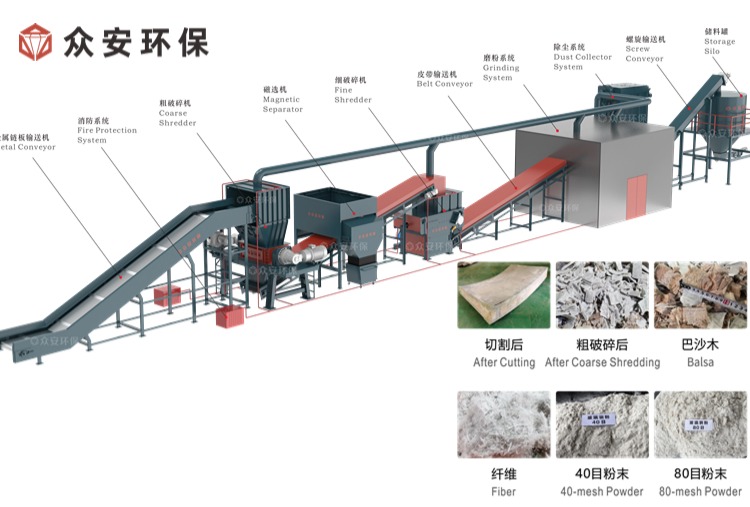 政策加持,技術革新：退役風電葉片處理的解