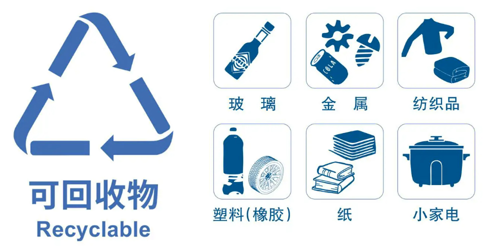 2024 再生資源回收行業穩步發展，預處